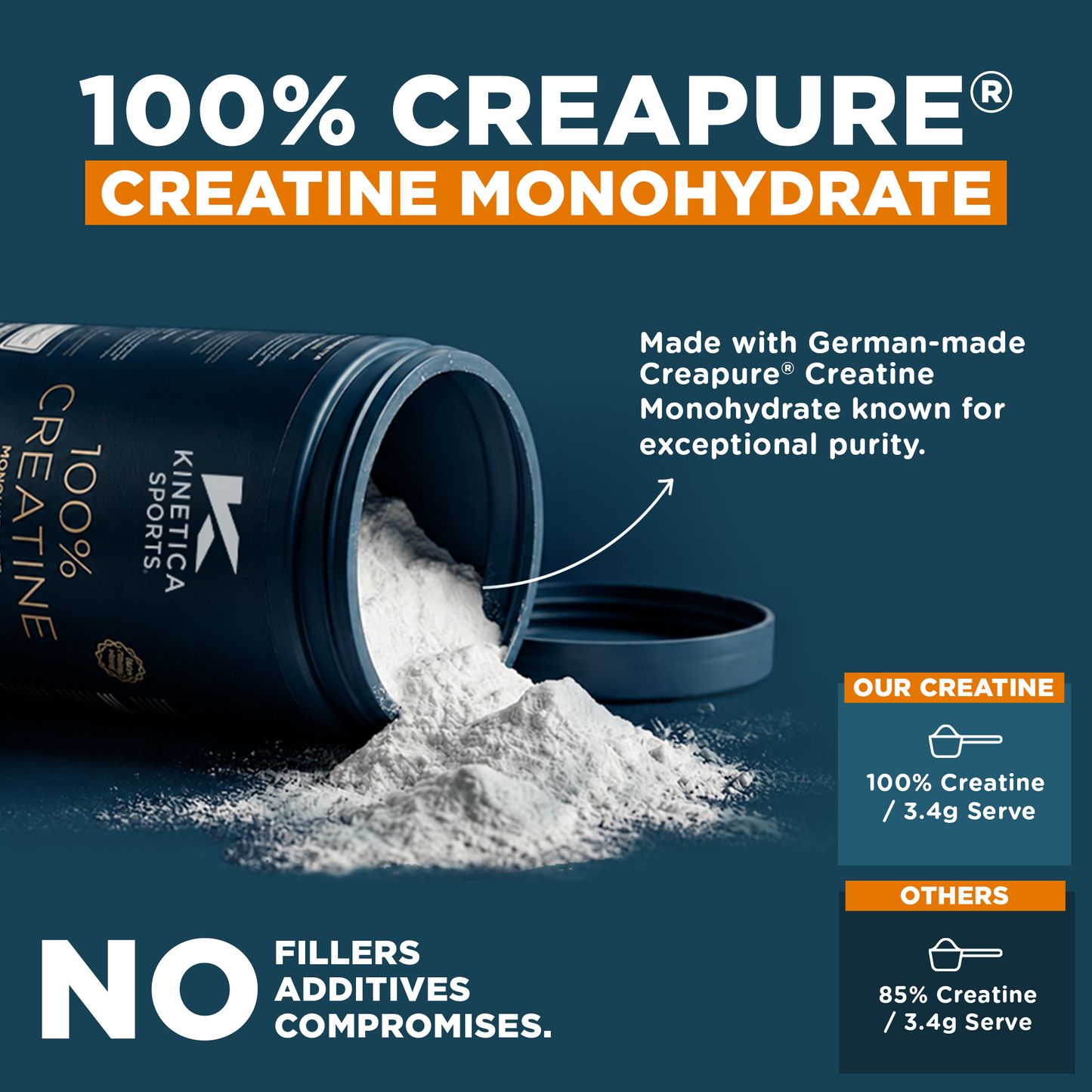 100% Creatine Monohydrate Powder - Unflavoured 500g