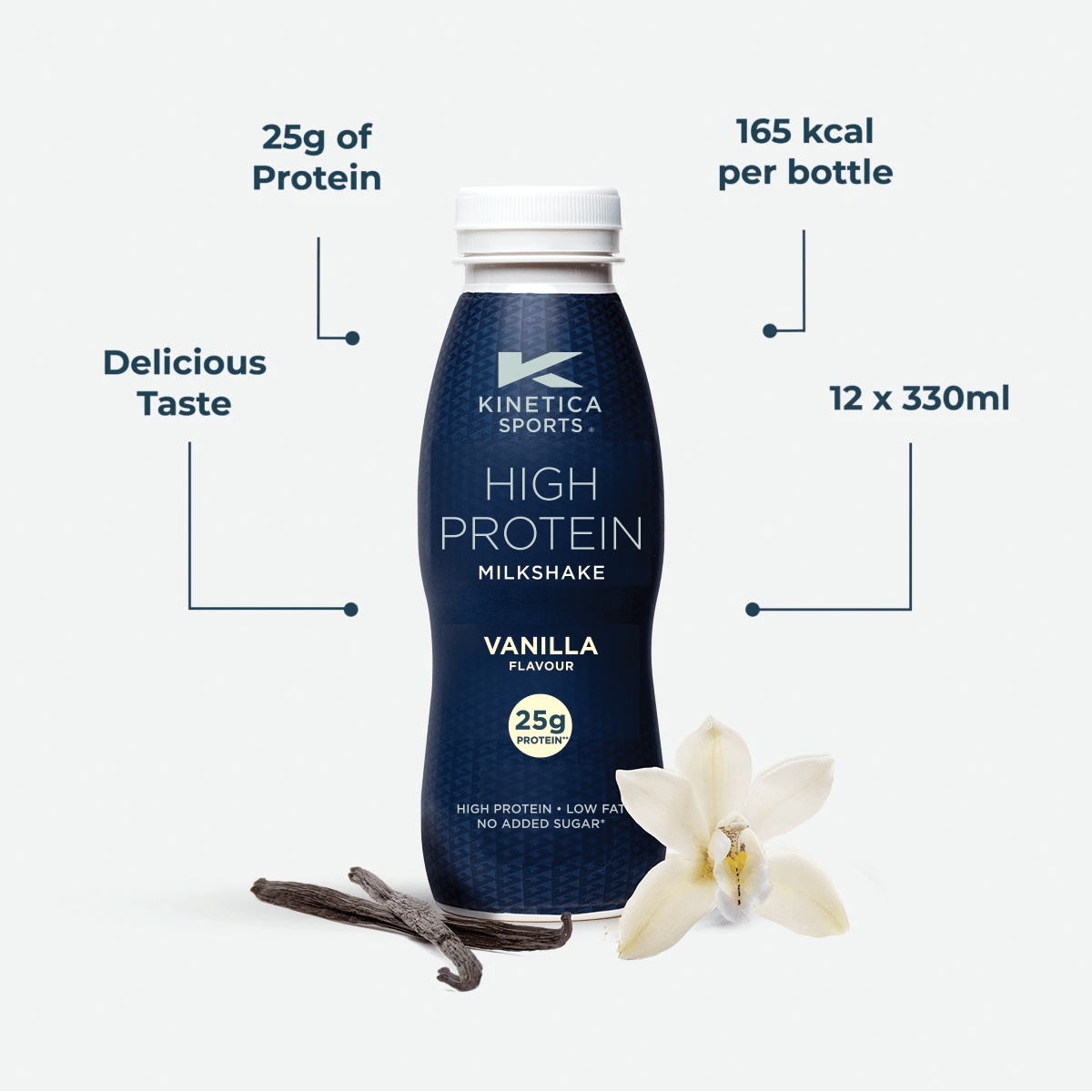High Protein Milkshake Vanilla - 12 x 330ml - Kinetica Sports UK