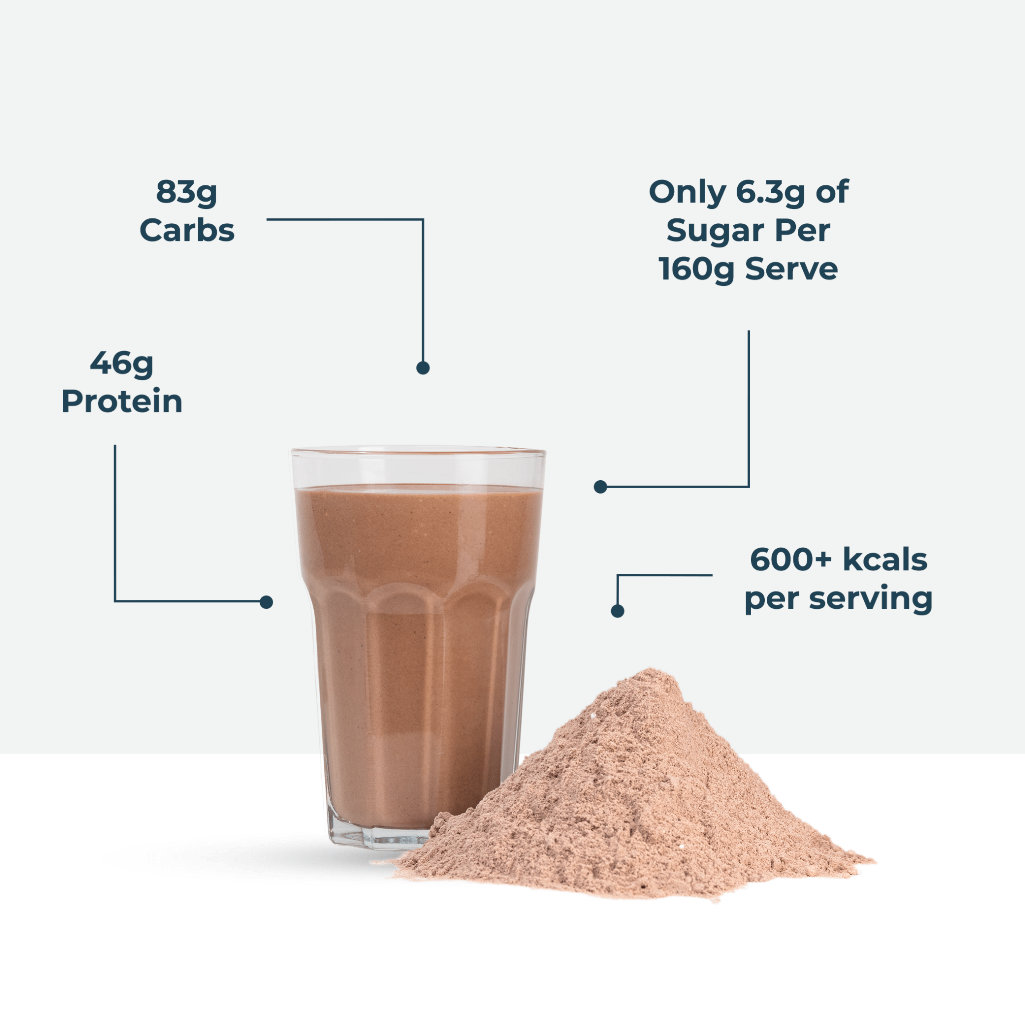 OatGain Chocolate Caramel Nut 4.8kg