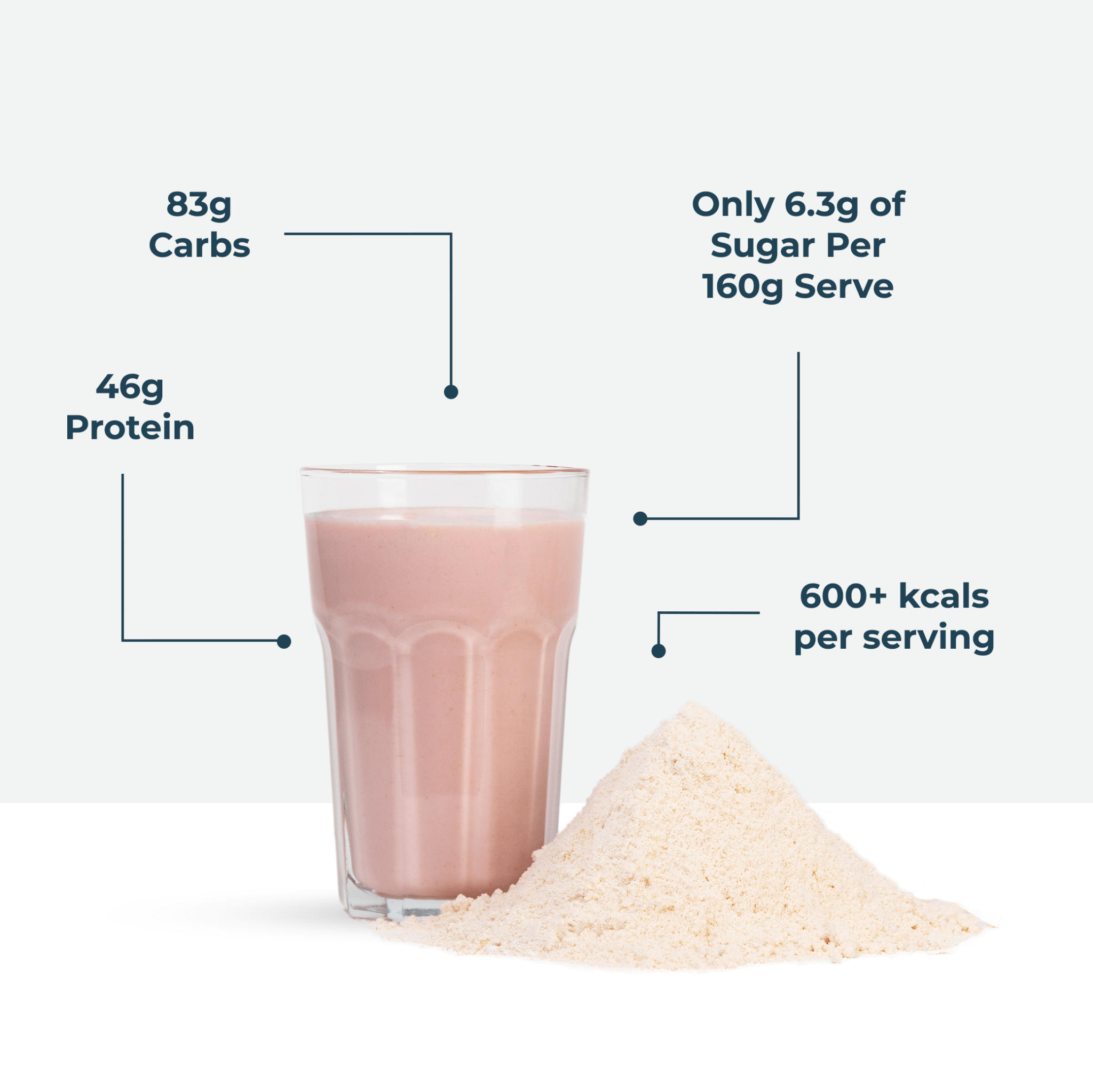 OatGain Raspberry Yoghurt  4.8kg