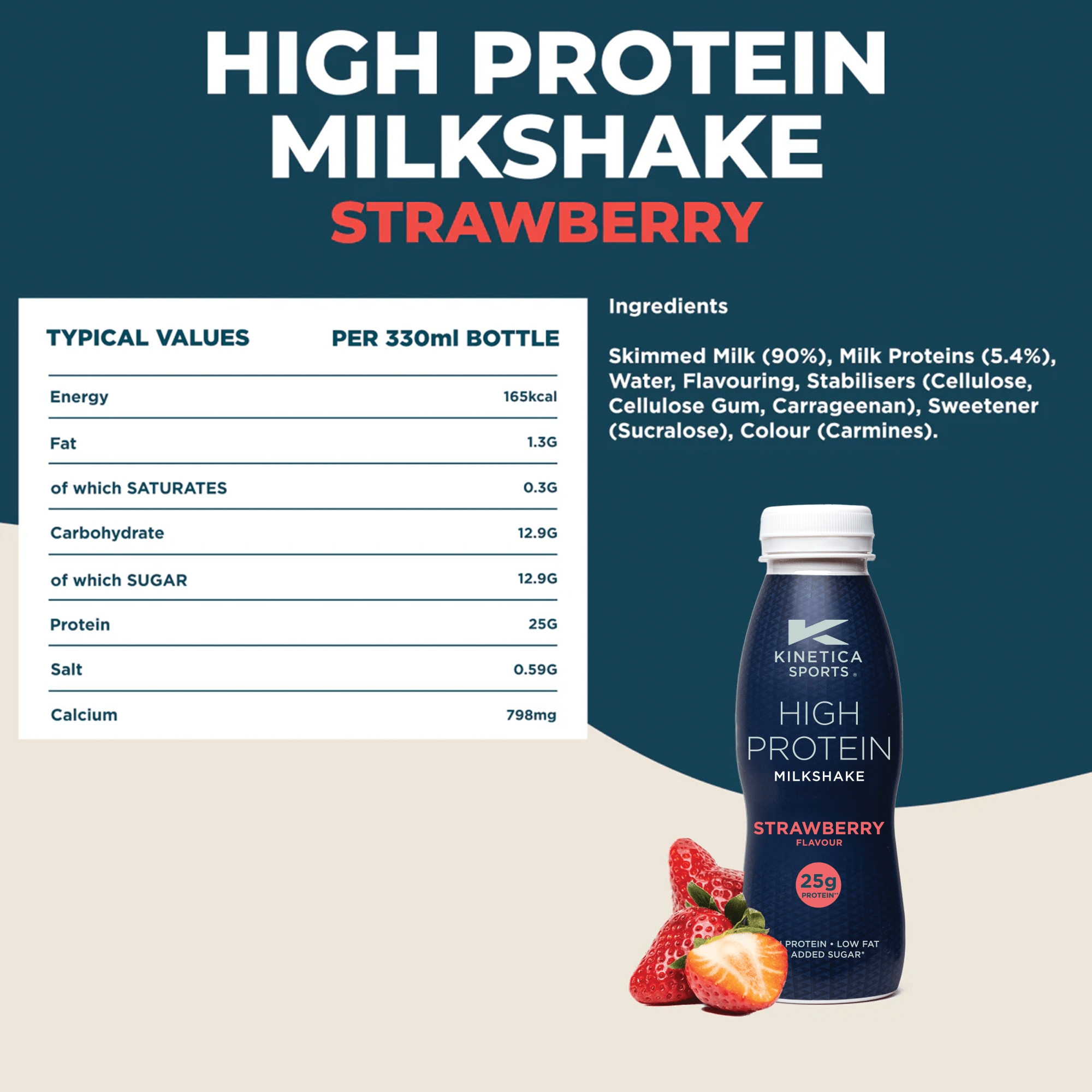 High Protein Milkshake Strawberry - 12 x 330ml - Kinetica Sports UK