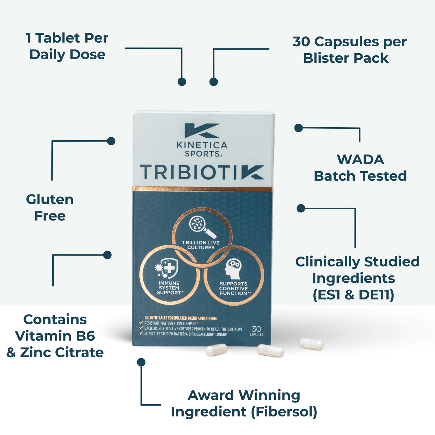 Tribiotik – Pre, Pro & Postbiotic Daily Gut Health - Kinetica Sports UK