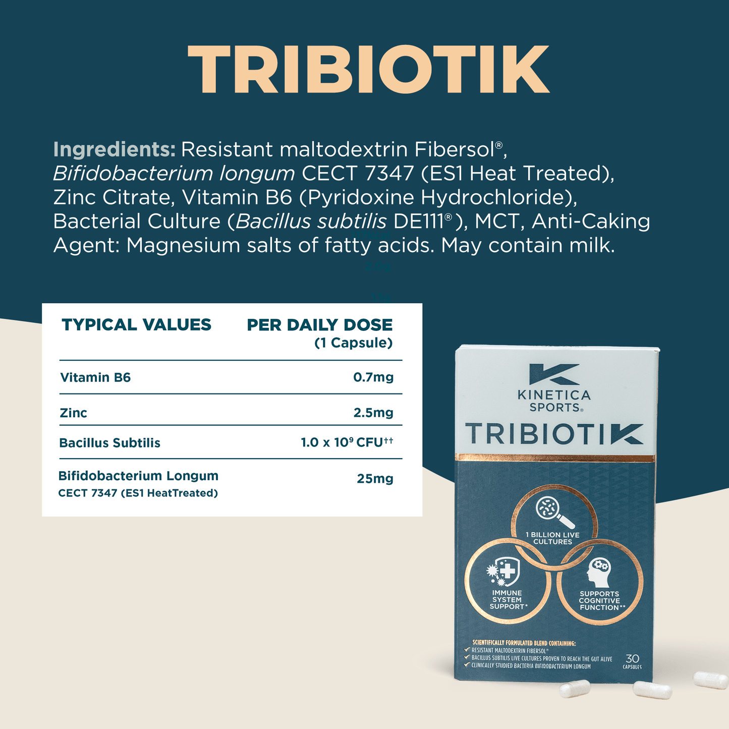 Tribiotik – Pre, Pro & Postbiotic Daily Gut Health - Kinetica Sports UK