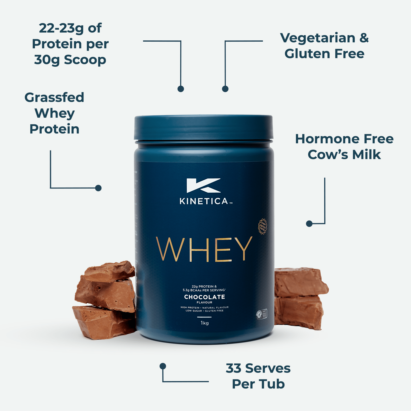 Whey Protein Chocolate 1kg