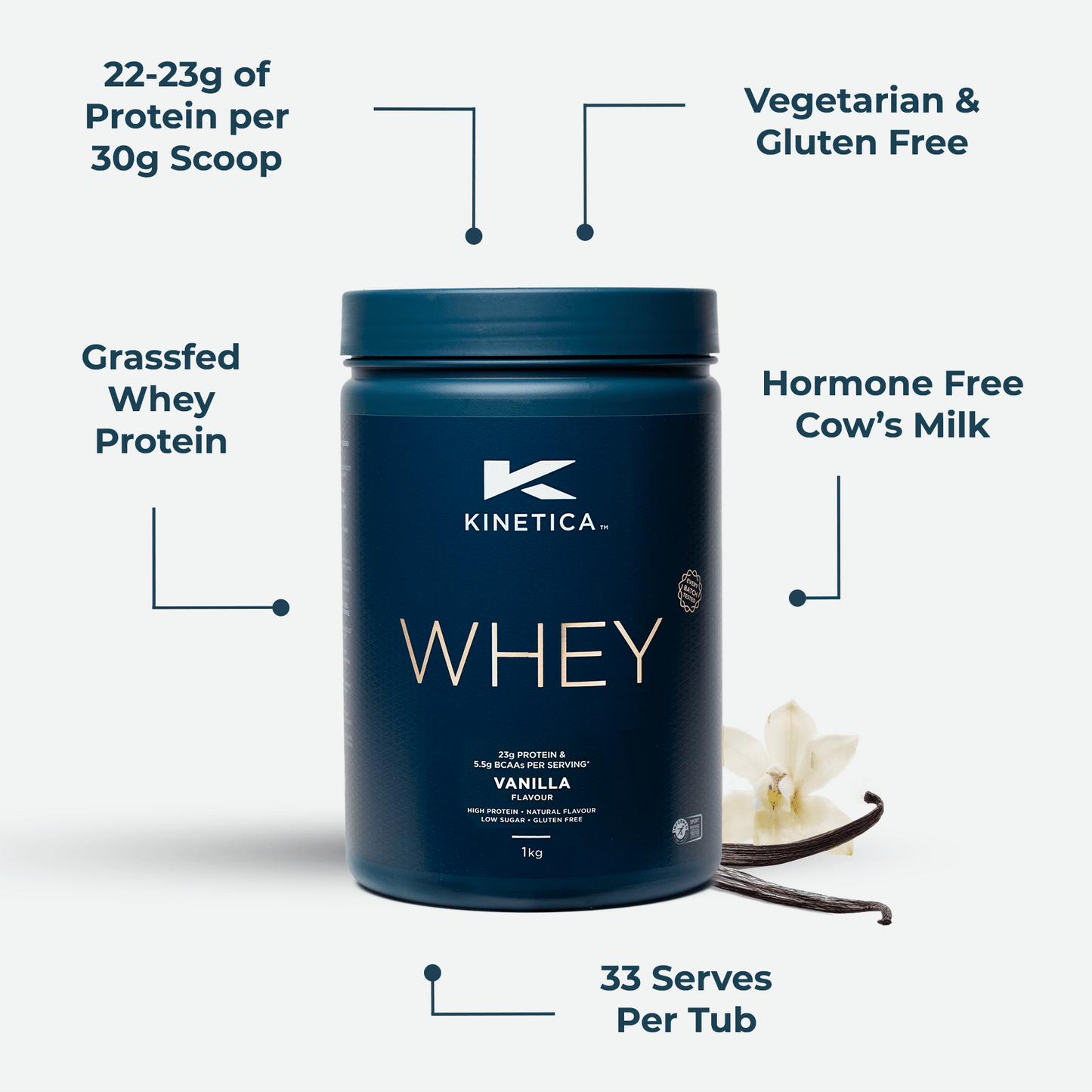 Creatine & Vanilla Whey Protein Bundle - Kinetica Sports