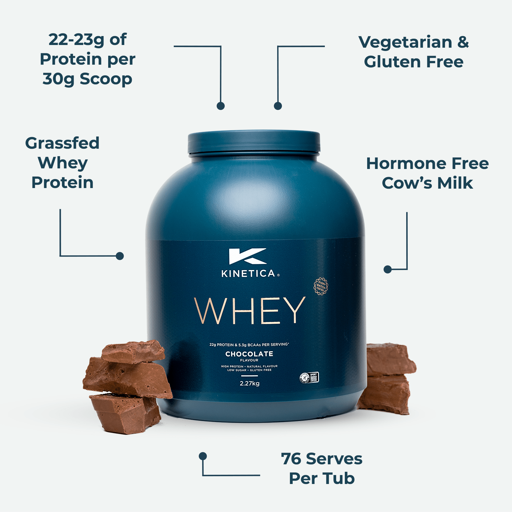Whey Protein Chocolate 2.27kg