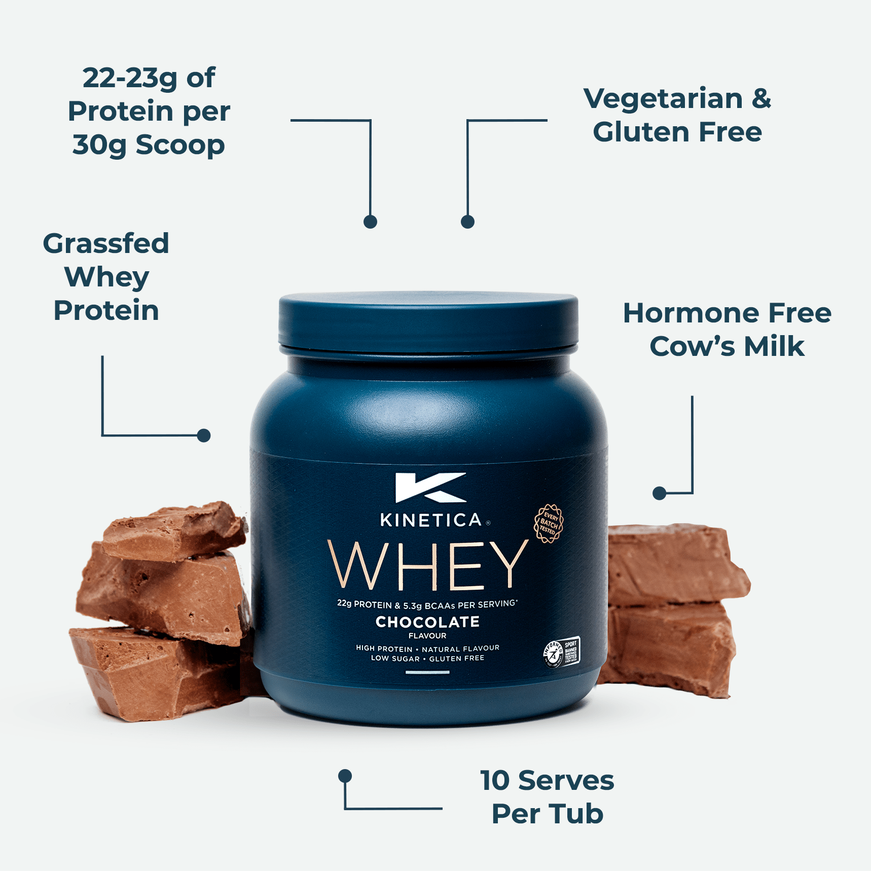 Whey Protein Chocolate 300g