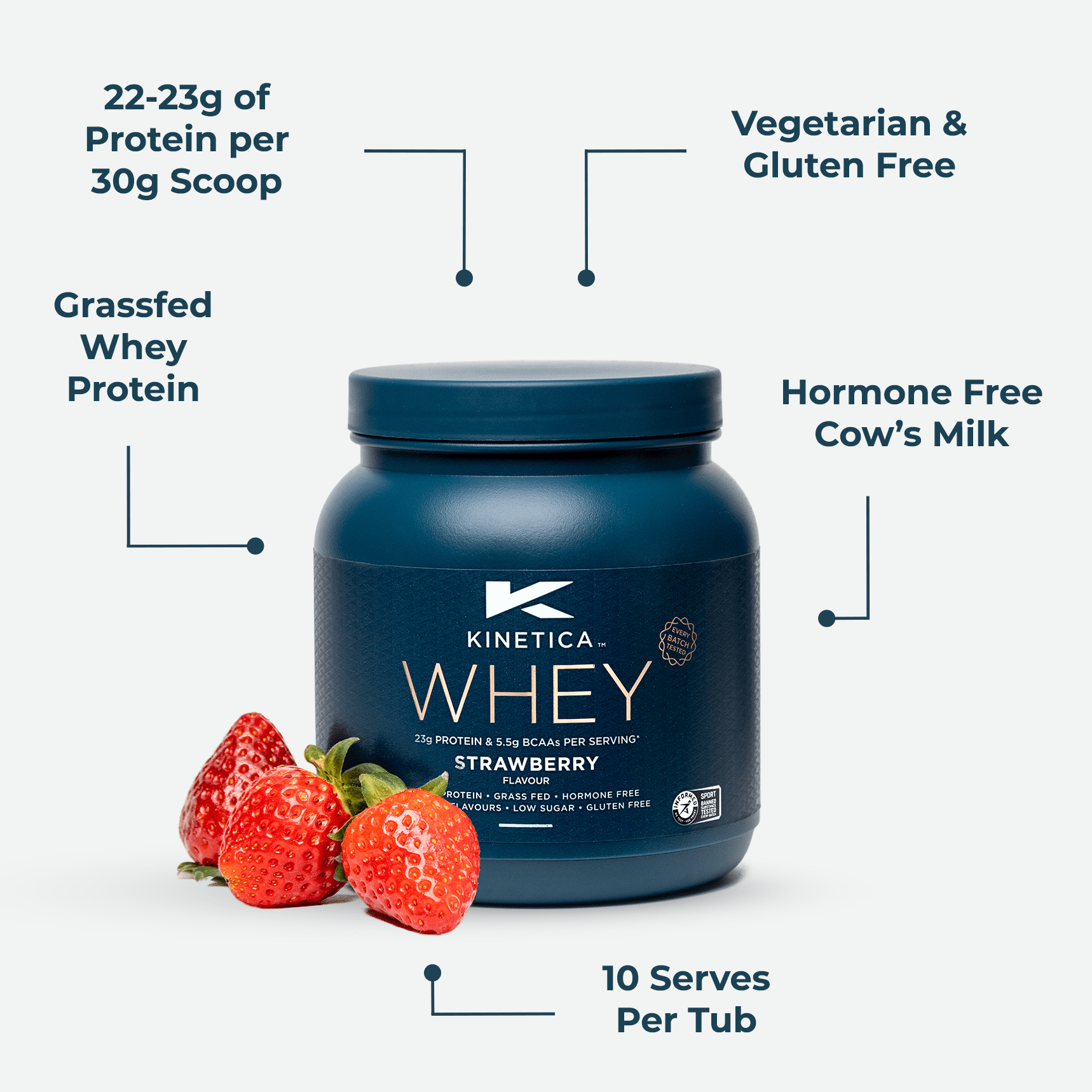 Kinetica Sports Whey Protein Strawberry