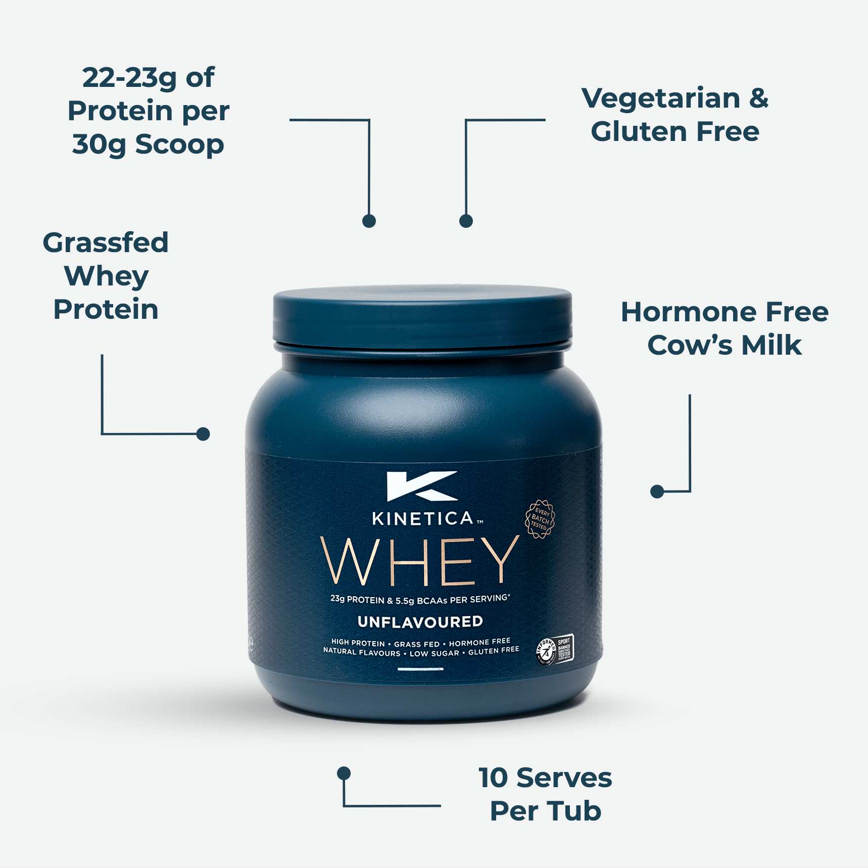 Whey Protein Unflavoured 300g
