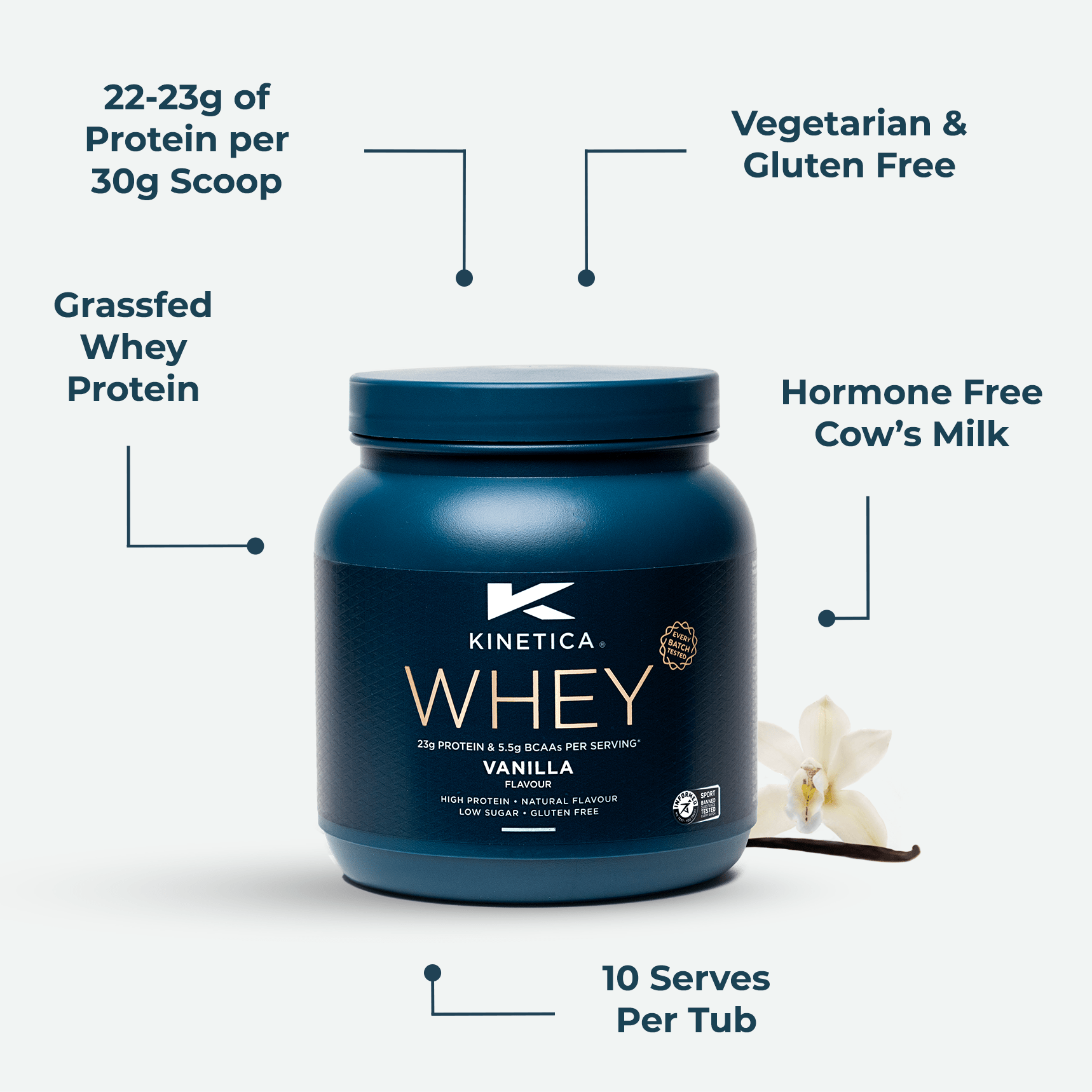 Whey Protein Vanilla 300g
