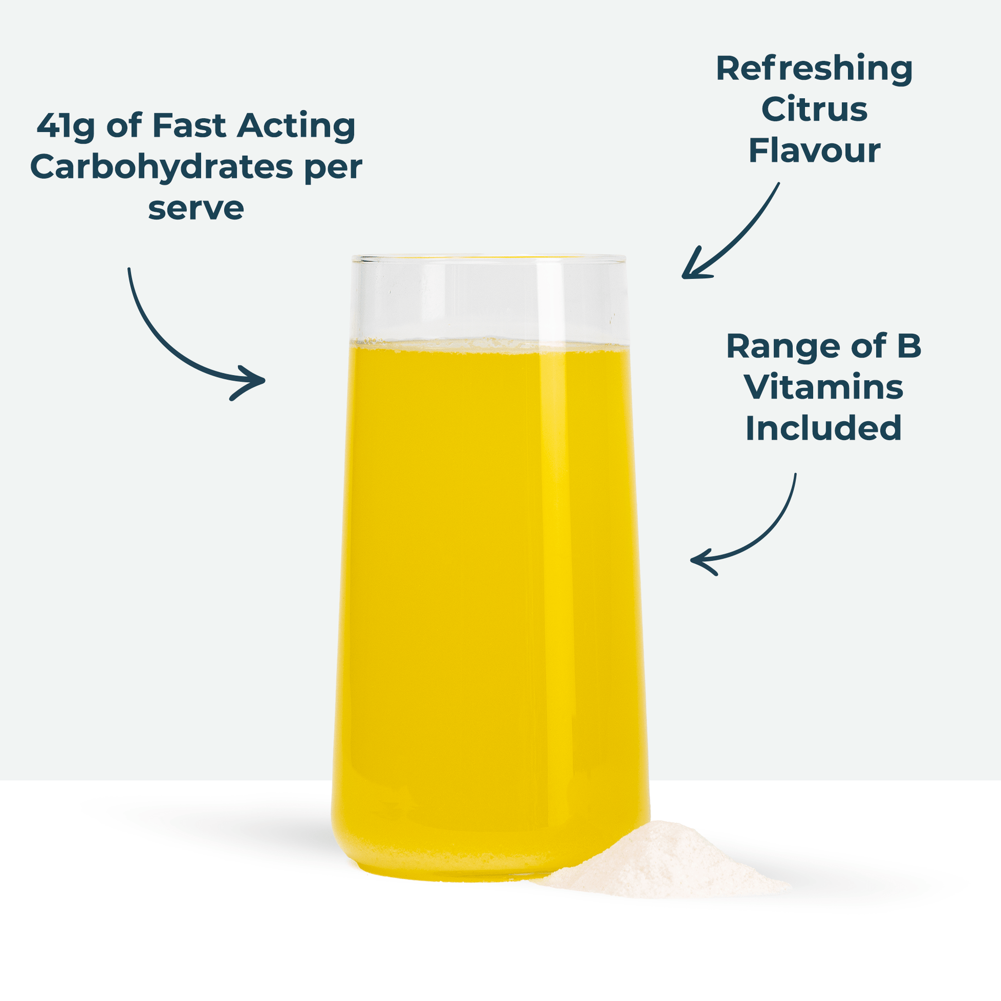 Energy Citrus 1.5kg - Kinetica Sports