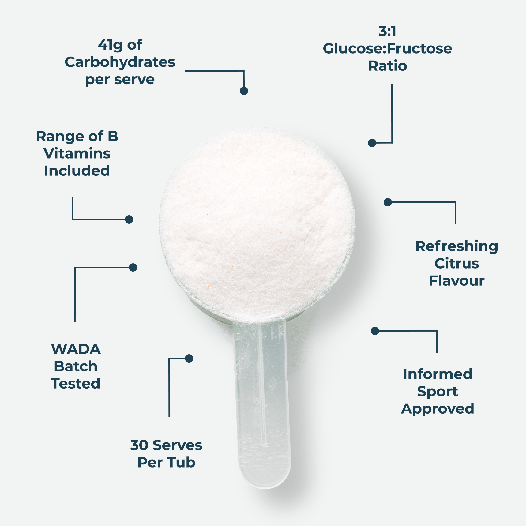 Energy Citrus 1.5kg - Kinetica Sports