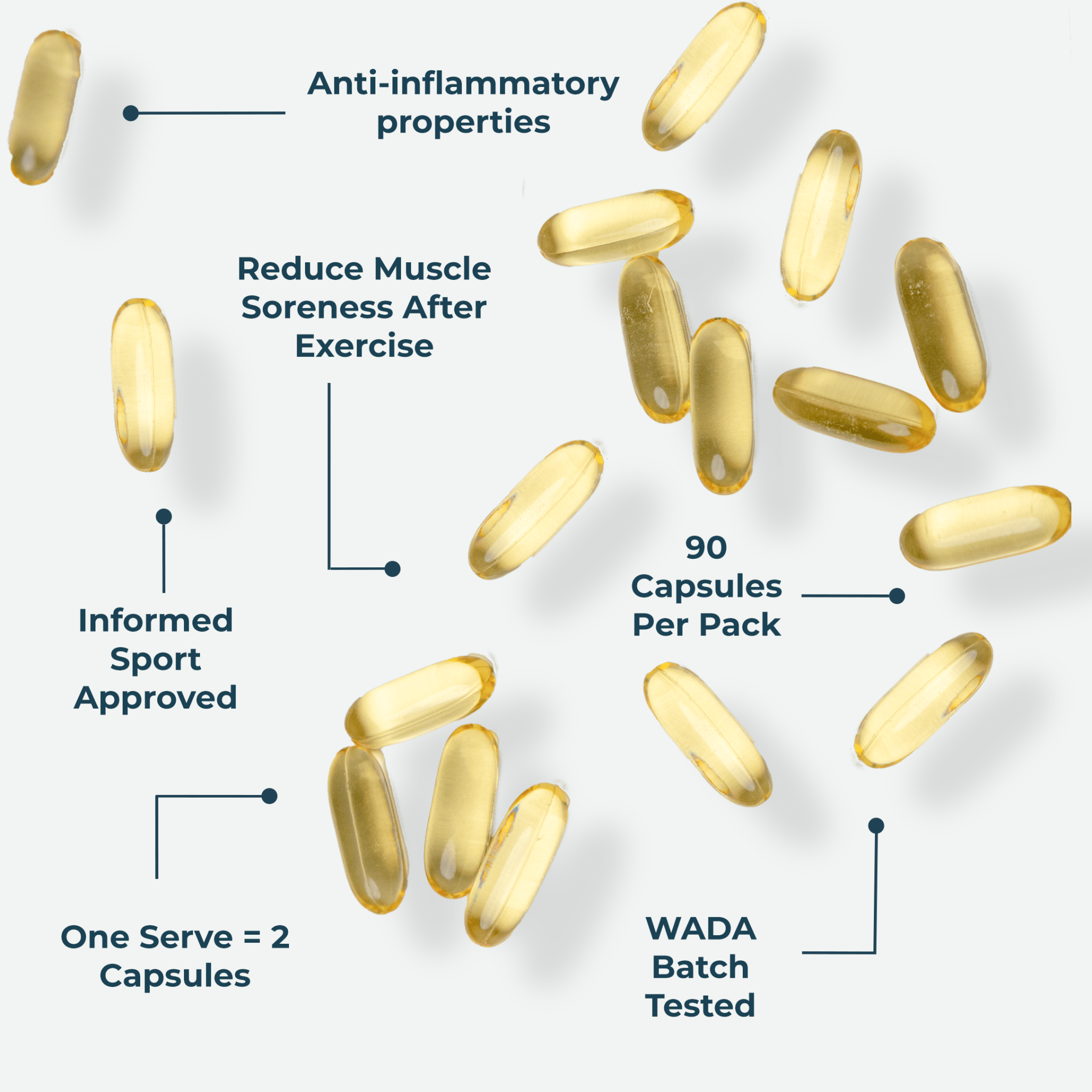 Omega-3 Fish Oil - 90 Capsules - Kinetica Sports