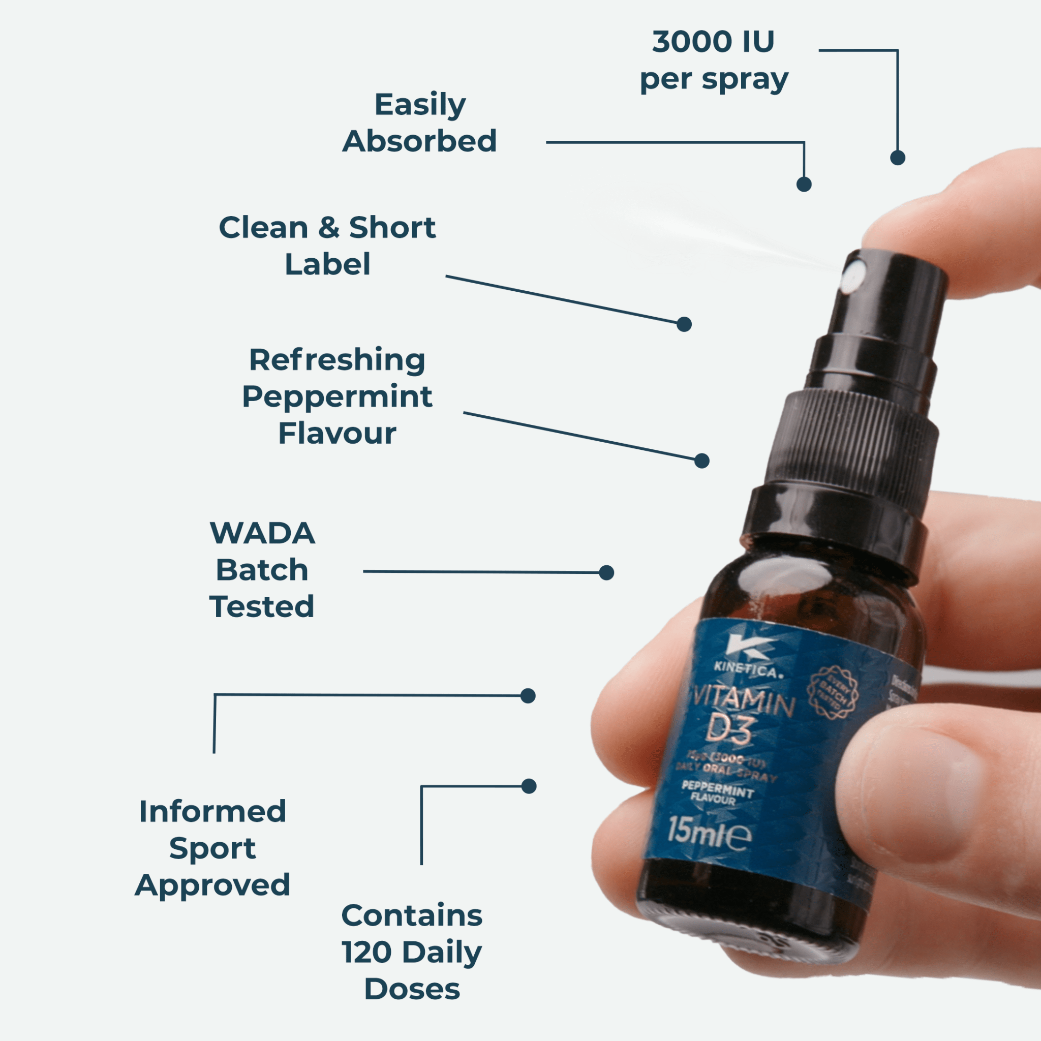 Vitamin D3 Oral Spray - Peppermint Flavour 15ml - Kinetica Sports
