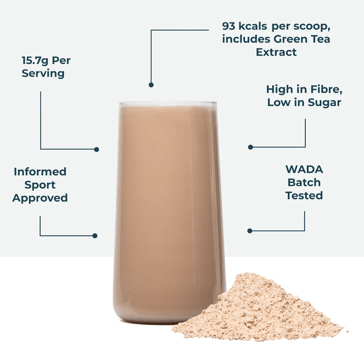 Lean Active Protein Chocolate 900g - Kinetica Sports